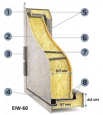 Конструкция огнеупорных дверей EIW-60