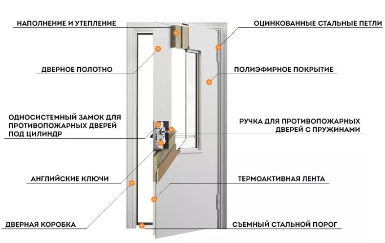 Противопожарная дверь EI 45 ДО-01-EI45 ДП143 однопольная остекленная в Москве  купить